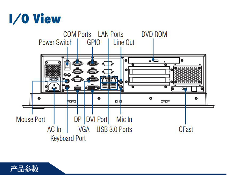 全新研華無風(fēng)扇嵌入式工控機 多功能平板電腦 IPPC-6172A