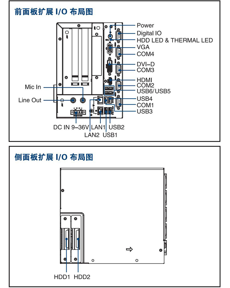 全新研華 無風(fēng)扇嵌入式工控機(jī) 高性能ARK-3000系列 ARK-3405