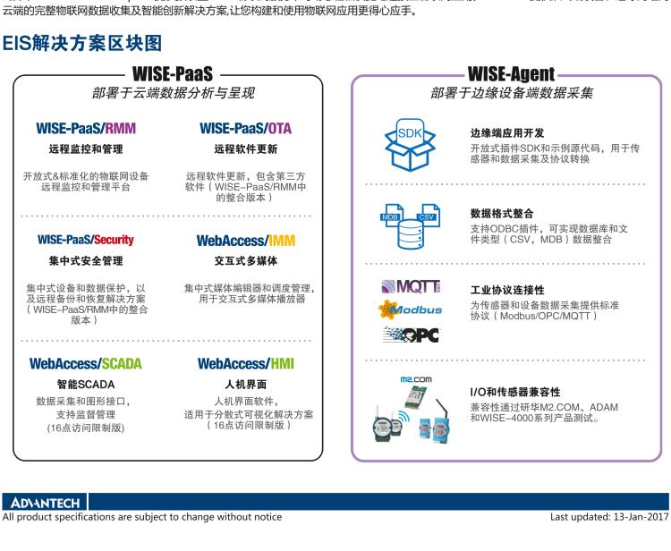 研華EIS-D110 研華EIS-D110，邊緣計算系統(tǒng)網(wǎng)關，Intel Celeron J1900 Quad Core 2.0 GHz SoC，最高支持 8 GB內(nèi)存，低功耗邊緣智能設備，具備豐富擴展接口 2 x LAN，1 x COM，3 x USB，2 x HDMI等，搭配 Wifi 或 4G 模塊。