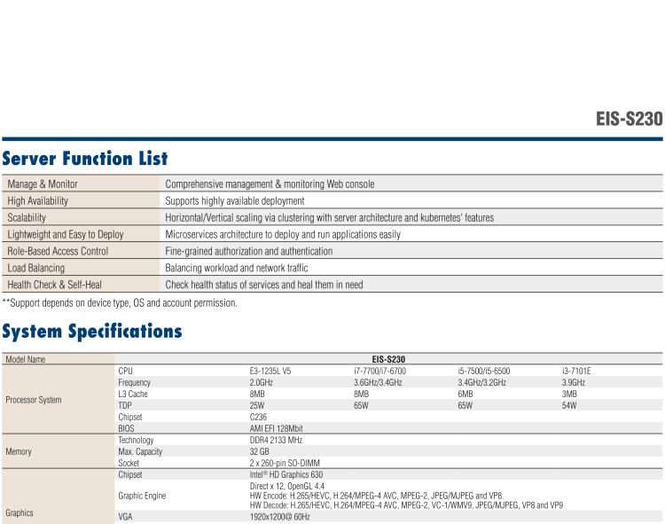 研華EIS-S230 研華 EIS-S230，邊緣計(jì)算系統(tǒng)服務(wù)器，支持Intel 第六代、第七代處理器，可選i3/i5/i7 Xeon CPU，DDR4 最高32GB，最多可支持4 x 2.5寸硬盤(pán)，具備豐富擴(kuò)展接口 4 x LAN，4 x COM，8 x USB，2 x PCIE。產(chǎn)品生命周期長(zhǎng)，穩(wěn)定可靠。