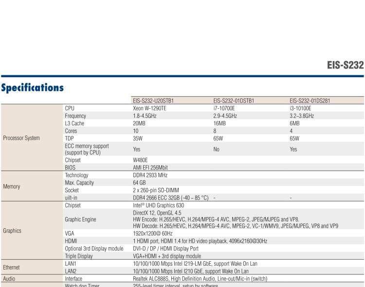 研華EIS-S232 研華 EIS-S232，邊緣計(jì)算系統(tǒng)服務(wù)器，支持Intel 第十代處理器，可選i3/i5/i7 Xeon CPU，DDR4 最高32GB，最多可支持4 x 2.5寸硬盤，具備豐富擴(kuò)展接口 2 x LAN，6 x COM，8 x USB，1 x PCIE，2 x PCI。產(chǎn)品生命周期長，穩(wěn)定可靠。