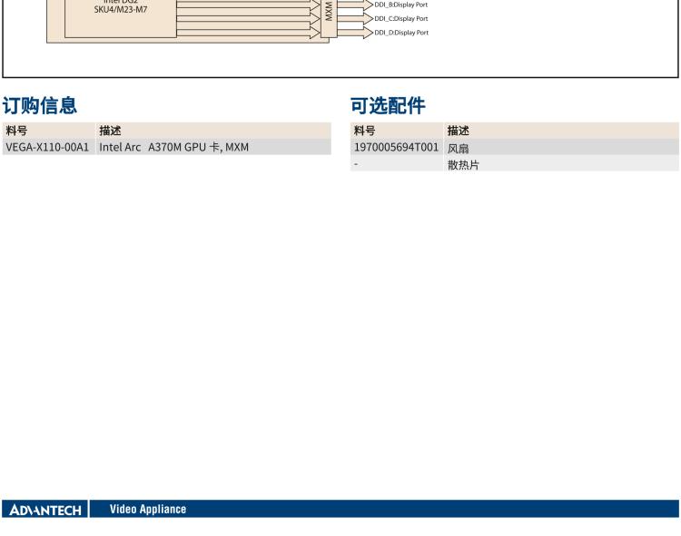 研華VEGA-X110 Intel Arc A370M MXM 3.1 Type A 嵌入式 GPU 卡，帶 DP1.4a