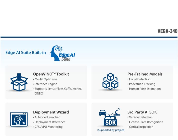 研華VEGA-340 基于Intel Movidius? Myriad? X VPU，PCIe x4 Edge AI 模塊，VPU*4 or VPU*8