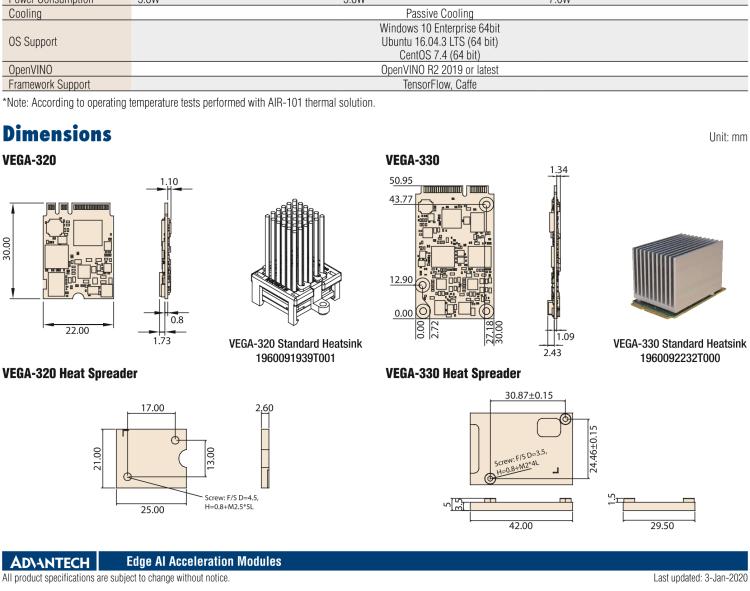 研華VEGA-330 基于Intel Movidius? Myriad? X VPU，miniPCIe Edge AI 模塊，VPU*2