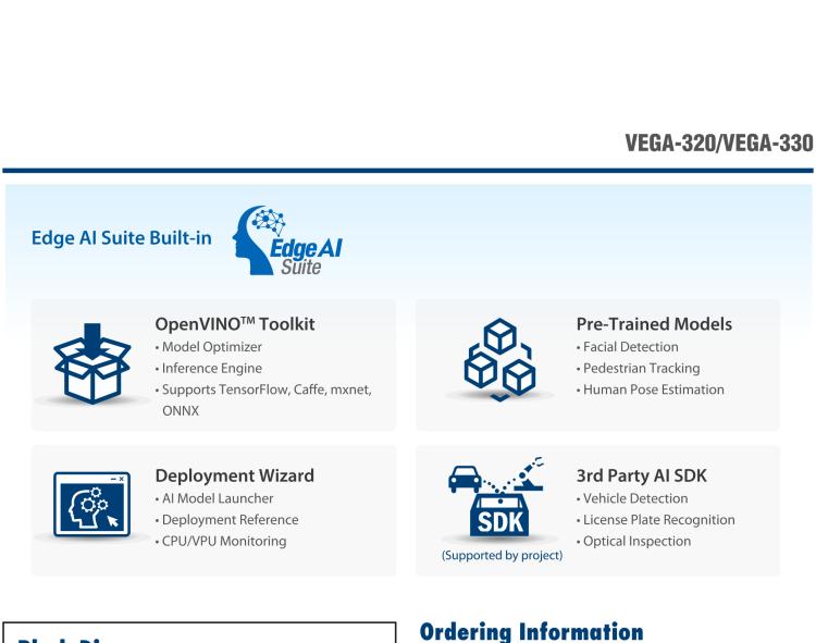 研華VEGA-330 基于Intel Movidius? Myriad? X VPU，miniPCIe Edge AI 模塊，VPU*2