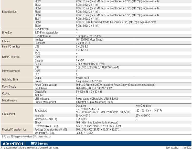 研華SKY-6400 4U 機(jī)架式 Intel Xeon? Scalable GPU 服務(wù)器, 支持4個(gè)PCIex16雙層卡片,1 個(gè) PCIex8 單層 FH/HL 卡片, 和 1 個(gè)PCIex4 卡片