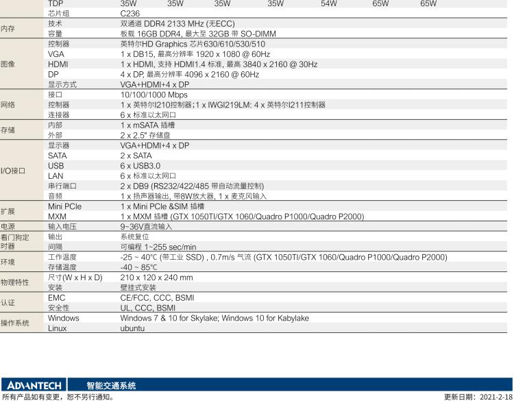 研華ITA-3650G 英特爾第六代和第七代臺式機(jī)無風(fēng)扇系統(tǒng)，具有GPU模組，用于交通行業(yè)