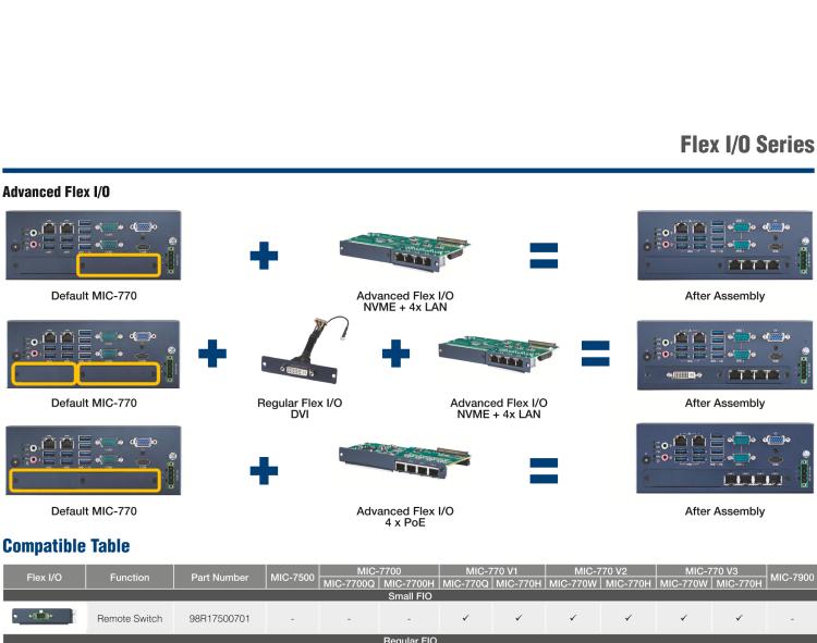 研華98910770301 Advanced Flex I/O for NVMe M.2 + 4x GbE LAN