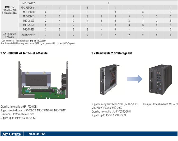 研華MIC-75S00 MIC-75S00 i-Module，兩個前置存儲托盤