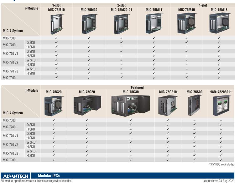 研華MIC-75S20 帶1個(gè)PCIe x16、1個(gè)PCIe x4、2個(gè)2.5" HDD/SSD托架的2插槽擴(kuò)展i-Module