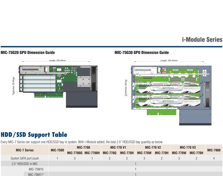 研華MIC-75S20 帶1個(gè)PCIe x16、1個(gè)PCIe x4、2個(gè)2.5" HDD/SSD托架的2插槽擴(kuò)展i-Module