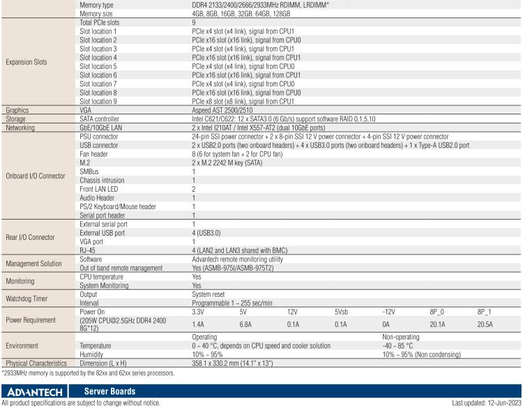 研華ASMB-975 雙路LGA3647-P0 Intel? Xeon? Scalable 服務(wù)器主板，帶12個(gè) DDR4, 4個(gè) PCIe x16 + 1個(gè) PCIe x8 + 4 個(gè)PCIx4, 14 個(gè) SATA3, 8 個(gè)USB3.0, Dual 10GbE, IPMI