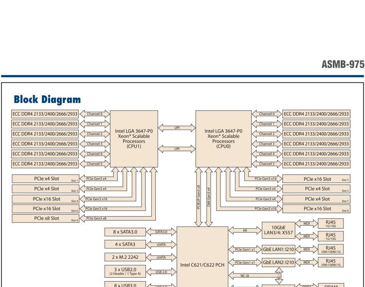 研華ASMB-975 雙路LGA3647-P0 Intel? Xeon? Scalable 服務(wù)器主板，帶12個(gè) DDR4, 4個(gè) PCIe x16 + 1個(gè) PCIe x8 + 4 個(gè)PCIx4, 14 個(gè) SATA3, 8 個(gè)USB3.0, Dual 10GbE, IPMI