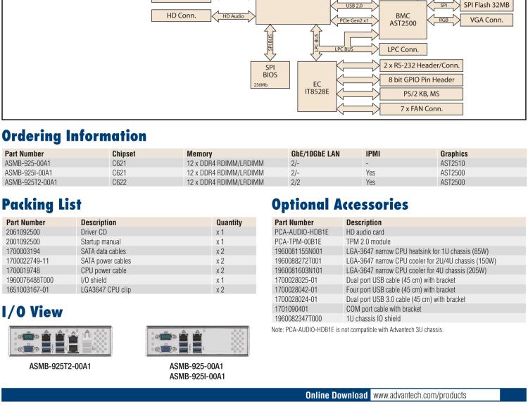 研華ASMB-925 雙路 LGA3647-P0 Intel? Xeon? Scalable EATX 服務(wù)器主板，帶12個(gè) DDR4，5個(gè) PCIe x16 + 1個(gè) PCIe x8 + 1 個(gè)PCI, 8個(gè) SATA3, 6 個(gè)USB3.0, Dual 10GbE, IPMI