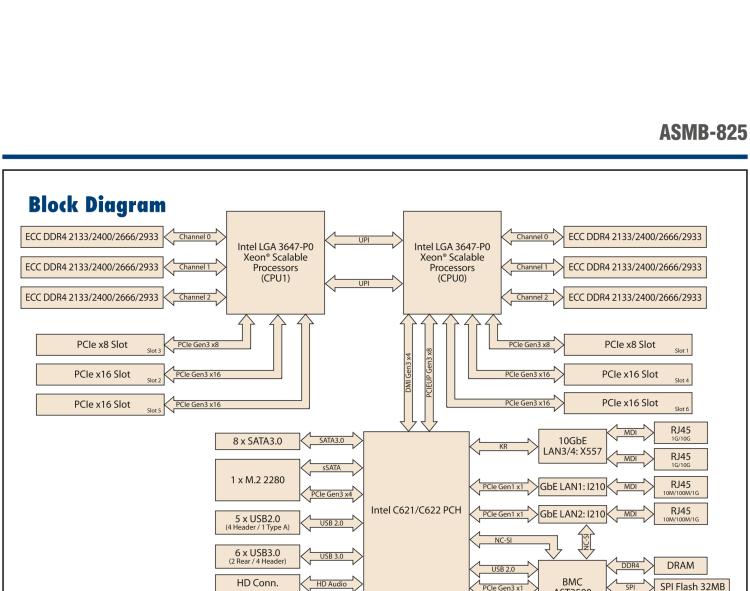 研華ASMB-825 雙路LGA 3647-P0 Intel? Xeon? Scalable ATX 服務(wù)器主板，帶6 個(gè)DDR4, 4 PCIe x16 和 2 個(gè) PCIe x8, 8 個(gè)SATA3, 6 個(gè)USB3.0, Dual 10GbE, IPMI