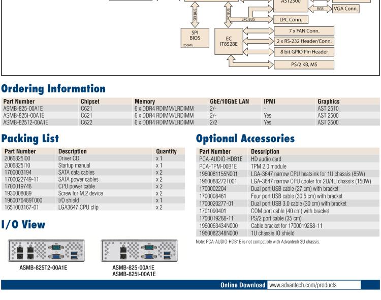 研華ASMB-825 雙路LGA 3647-P0 Intel? Xeon? Scalable ATX 服務(wù)器主板，帶6 個(gè)DDR4, 4 PCIe x16 和 2 個(gè) PCIe x8, 8 個(gè)SATA3, 6 個(gè)USB3.0, Dual 10GbE, IPMI