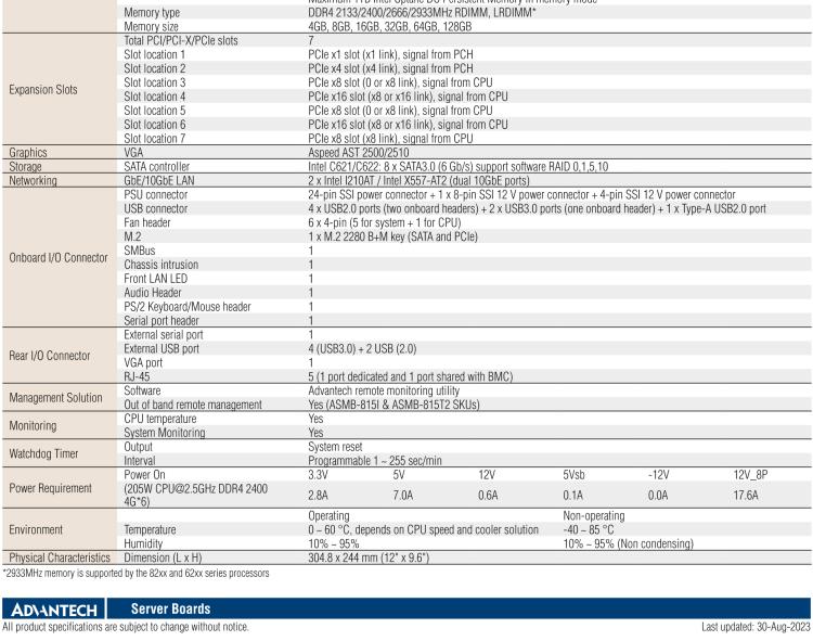 研華ASMB-815 單路LGA 3647-P0 Intel? Xeon? Scalable ATX 服務(wù)器主板，帶 6 個(gè)DDR4, 5 個(gè)PCIe x8 或者 2 個(gè)PCIe x16 和 1個(gè) PCIe x8, 8 個(gè)SATA3, 6 個(gè)USB3.0, Dual 10GbE, IPMI