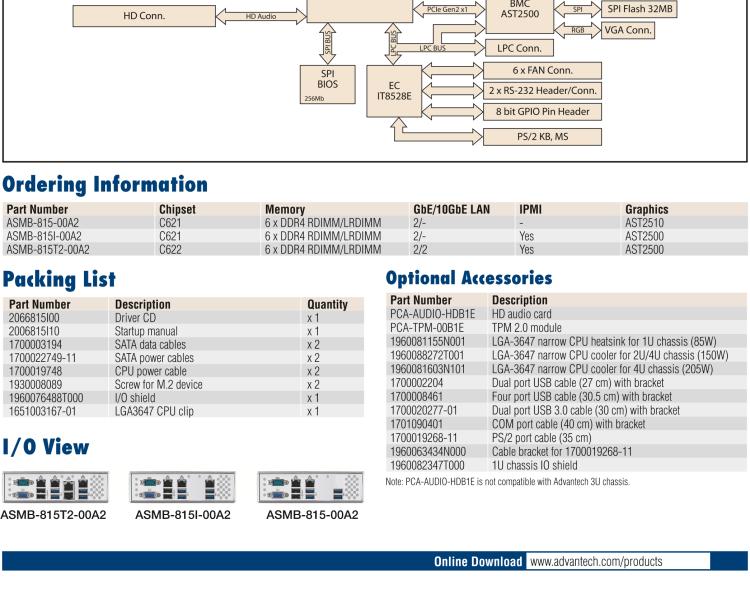 研華ASMB-815 單路LGA 3647-P0 Intel? Xeon? Scalable ATX 服務(wù)器主板，帶 6 個(gè)DDR4, 5 個(gè)PCIe x8 或者 2 個(gè)PCIe x16 和 1個(gè) PCIe x8, 8 個(gè)SATA3, 6 個(gè)USB3.0, Dual 10GbE, IPMI