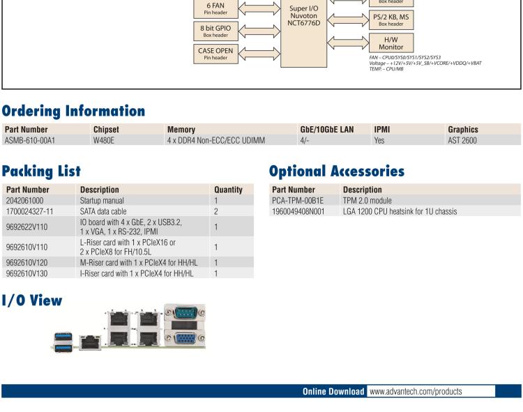 研華ASMB-610 LGA 1200 Intel? Xeon? W & 第十代 Core?專用服務器主板，帶4 x DDR4, 1 x PCIeX16, 2 x PCIeX4, 5 x USB 3.2, 3 x SATA 3, Quad LANs and和 IPMI