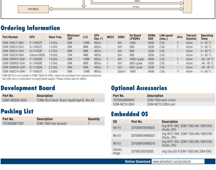 研華SOM-7583 第十一代 Intel? Core U系列處理器，COM Express Mini Type 10 模塊