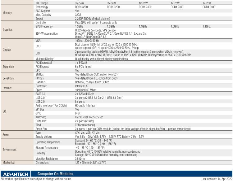 研華SOM-5871 AMD Ryzen 嵌入式 V1000，COM Express Basic Type 6 模塊