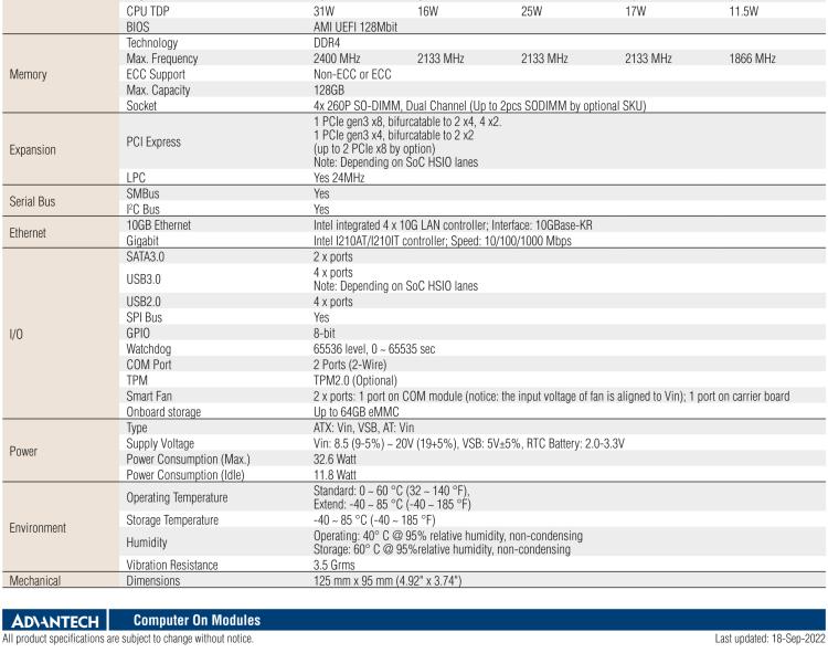 研華SOM-5962 Intel? Atom? C3000 處理器，COM Express R3.0 Type 7 模塊