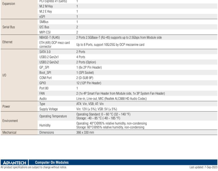 研華SOM-DH3000 COM-HPC Client Size A、B和C 模塊載板