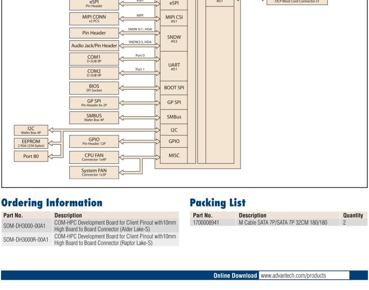 研華SOM-DH3000 COM-HPC Client Size A、B和C 模塊載板