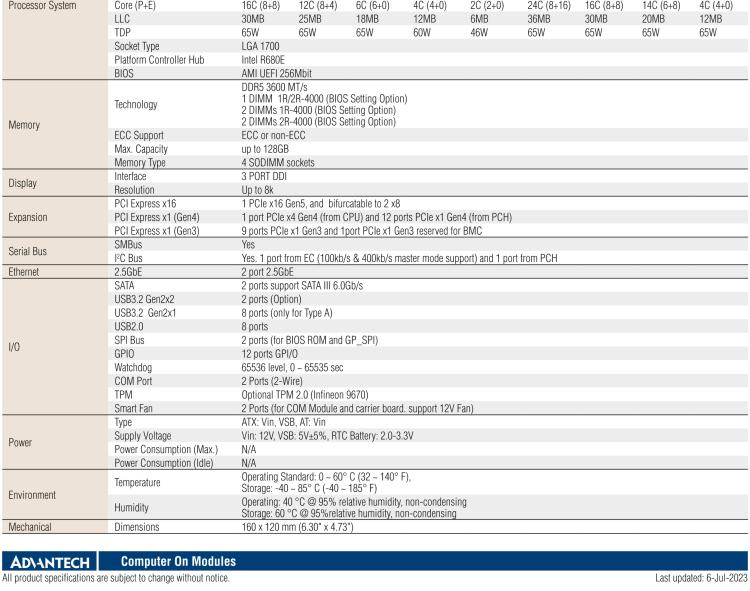 研華SOM-C350 Intel Alder Lake-S 可更換型 CPU，COM-HPC Client Size C 模塊