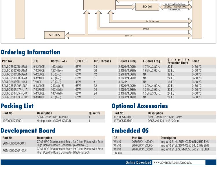 研華SOM-C350 Intel Alder Lake-S 可更換型 CPU，COM-HPC Client Size C 模塊