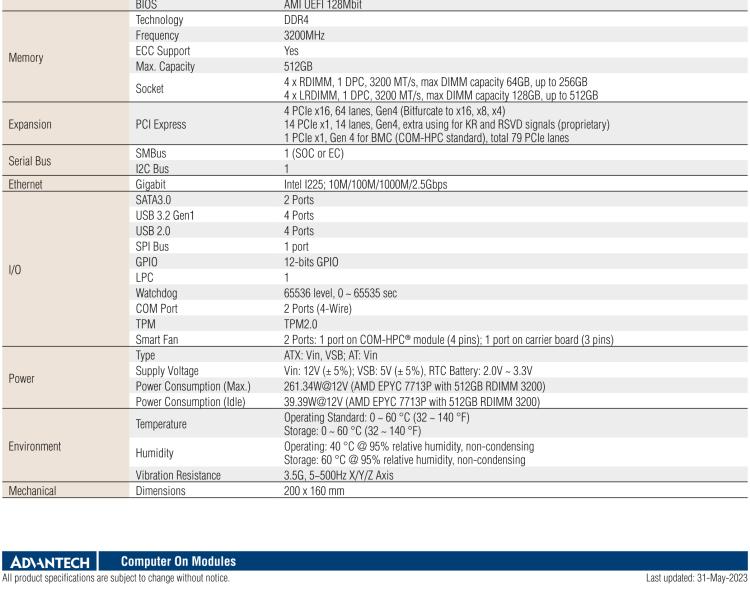 研華SOM-E780 AMD EPYC? 7003 COM-HPC? Server Size E 模塊，具有專有引腳