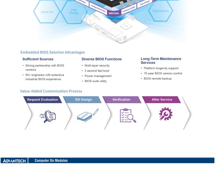 研華SOM-E780 AMD EPYC? 7003 COM-HPC? Server Size E 模塊，具有專有引腳