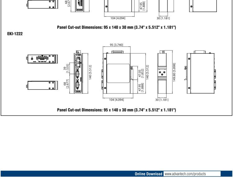 研華EKI-1224 4端口Modbus數據網關