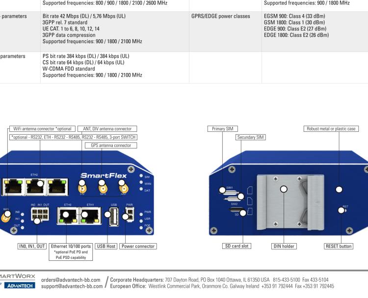 研華BB-SR30300010 SmartFlex, EMEA, 2x ETH, Plastic, No ACC