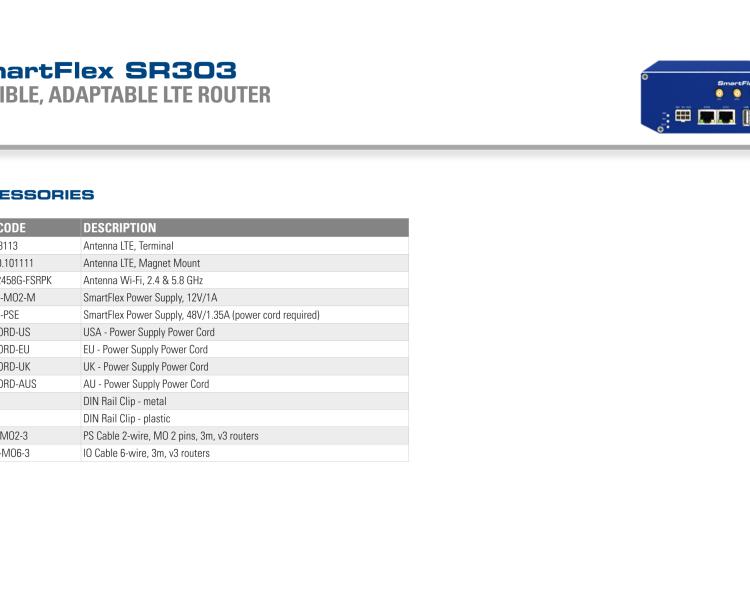 研華BB-SR30300025 SmartFlex, EMEA, 2x ETH, Metal, ACC Int.