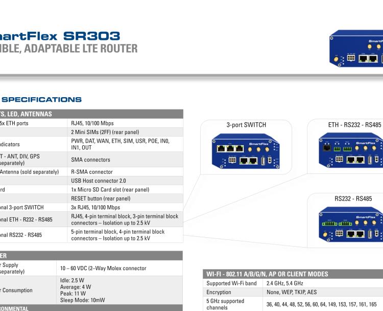 研華BB-SR30300115 SmartFlex, EMEA, 5x ETH, Plastic, ACC Int.