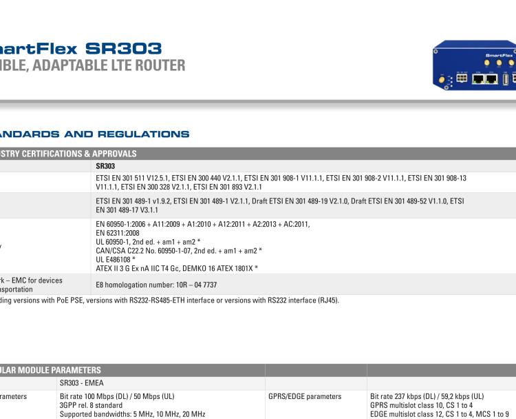 研華BB-SR30309115-SWH SmartFlex, EMEA, 5x ETH, PoE PD, Plastic, ACC Int.