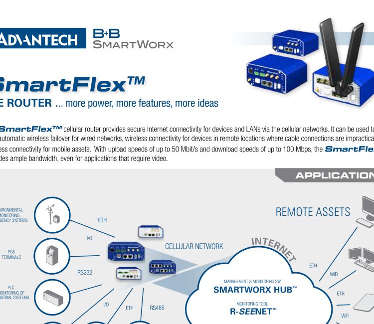 研華BB-SR30309120-SWH LTE 開關(guān)、5E、USB、2I/O、SD、2S、PD、SL、SWH