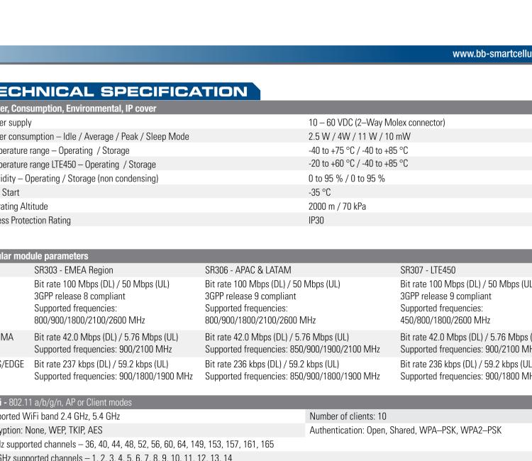 研華BB-SR30309125-SWH LTE 路由器、5E、USB、2I/O、SD、2S、PD、SL、Acc、SmartWorx Hub