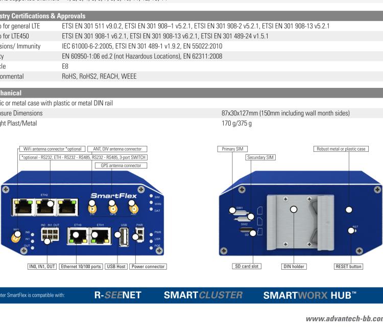 研華BB-SR30319125-SWH LTE 路由器、5E、USB、2I/O、SD、2S、帶 Wifi、PD、SL、Acc、SWH