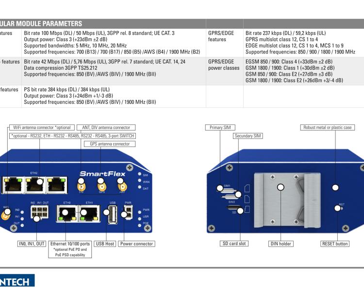 研華BB-SR30509010-SWH SmartFlex, NAM, 2x Ethernet, PoE PD, Plastic, Without Accessories