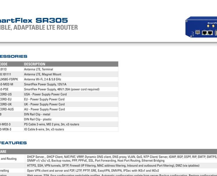 研華BB-SR30509010-SWH SmartFlex, NAM, 2x Ethernet, PoE PD, Plastic, Without Accessories