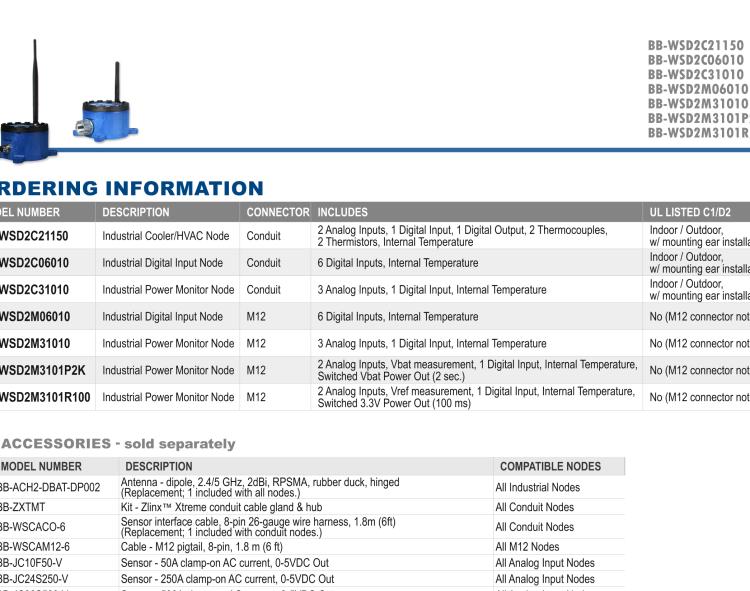 研華BB-WSD2C31010 Wzzard工業(yè)無線傳感器節(jié)點(diǎn)-導(dǎo)管（2代）