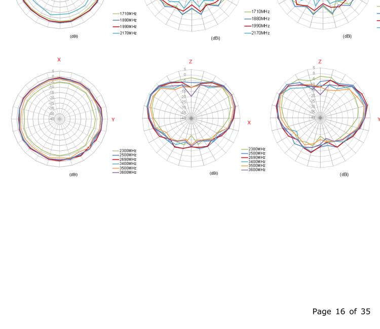 研華BB-TG.09.0113 Antenna GSM/UMTS, Penta-band, SMA-M