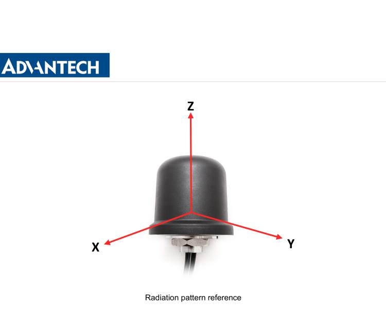 研華BB-2J7050BGFA-150 Cellular / LTE MIMO, 2.4/5.0 GHz ISM MIMO and GNSS Antenna