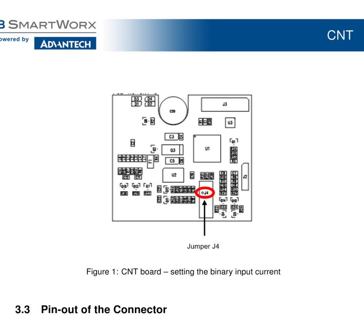 研華BB-B-XC-CNT Expansion board for v2 routers - CNT (I/O)