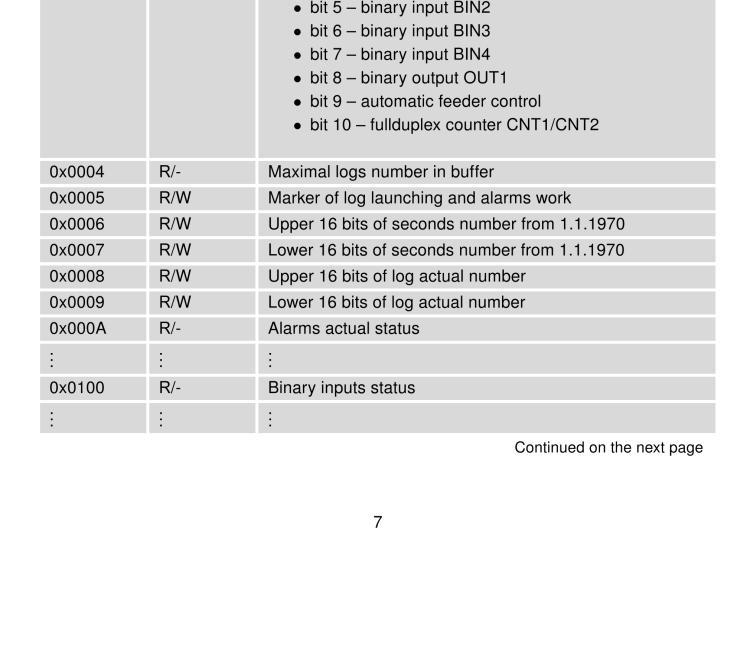 研華BB-B-XC-CNT Expansion board for v2 routers - CNT (I/O)