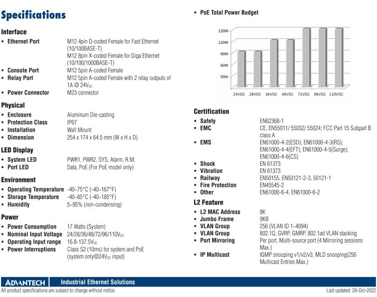 研華EKI-9516G-4GMPW EN50155 Managed PoE Ethernet Switch with 16GE(4bypass), 24-110VDC