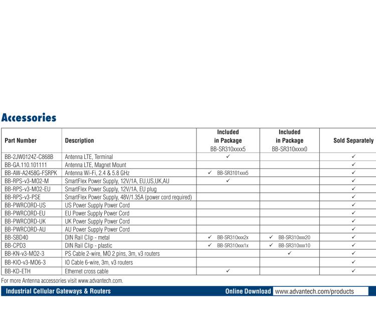 研華BB-SR31010315 SmartFlex, Global, 2x Ethernet, 1x RS232, 1x RS485/422, Wi-Fi, Plastic, ACC Int.