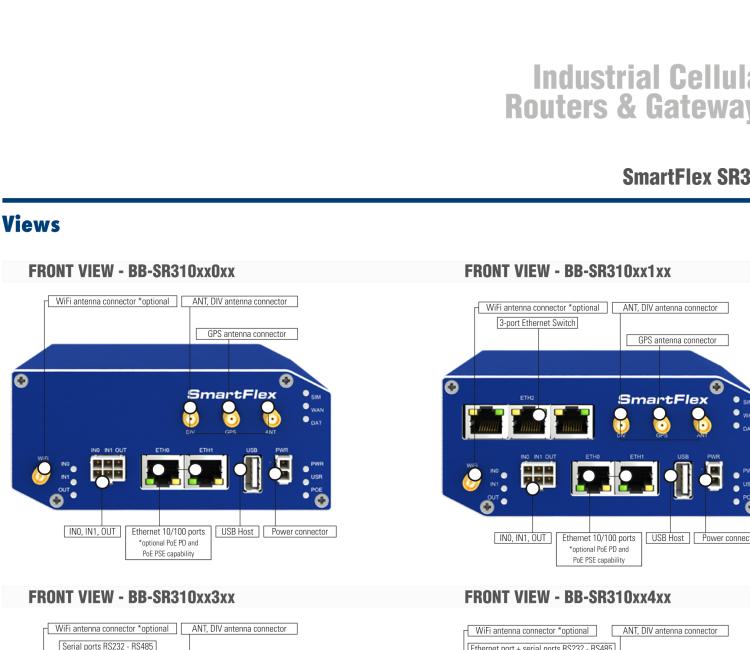 研華BB-SR31010110 SmartFlex, Global, 5x ETH, WiFi, Plastic, No ACC